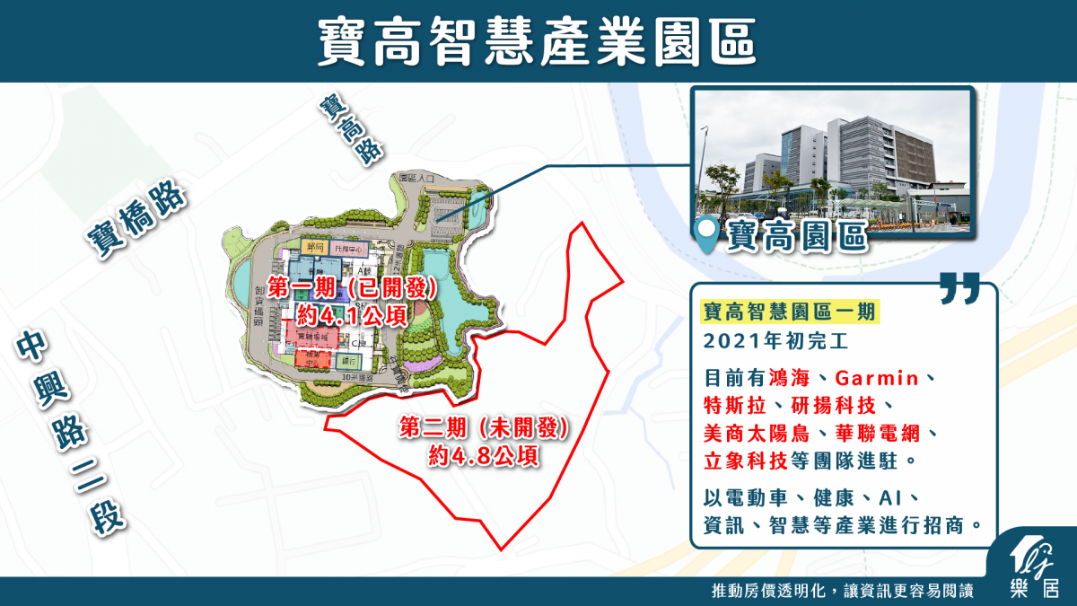 寶高智慧產業園區