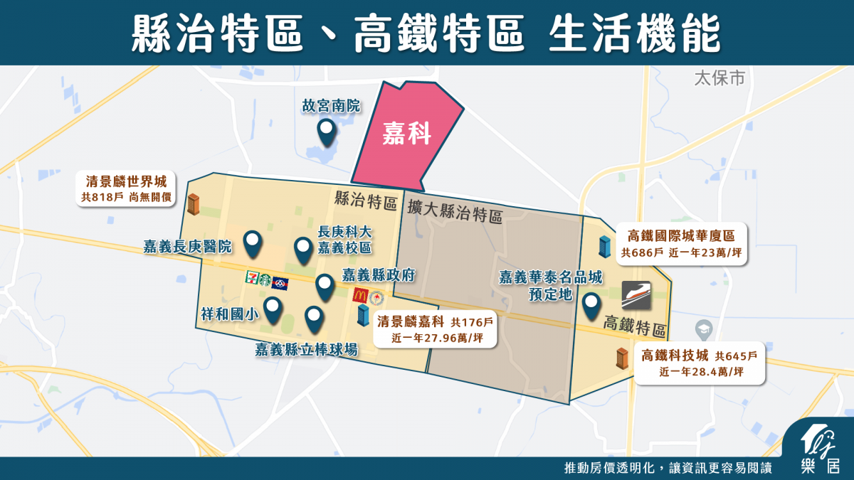 縣治特區、高鐵特區生活機能