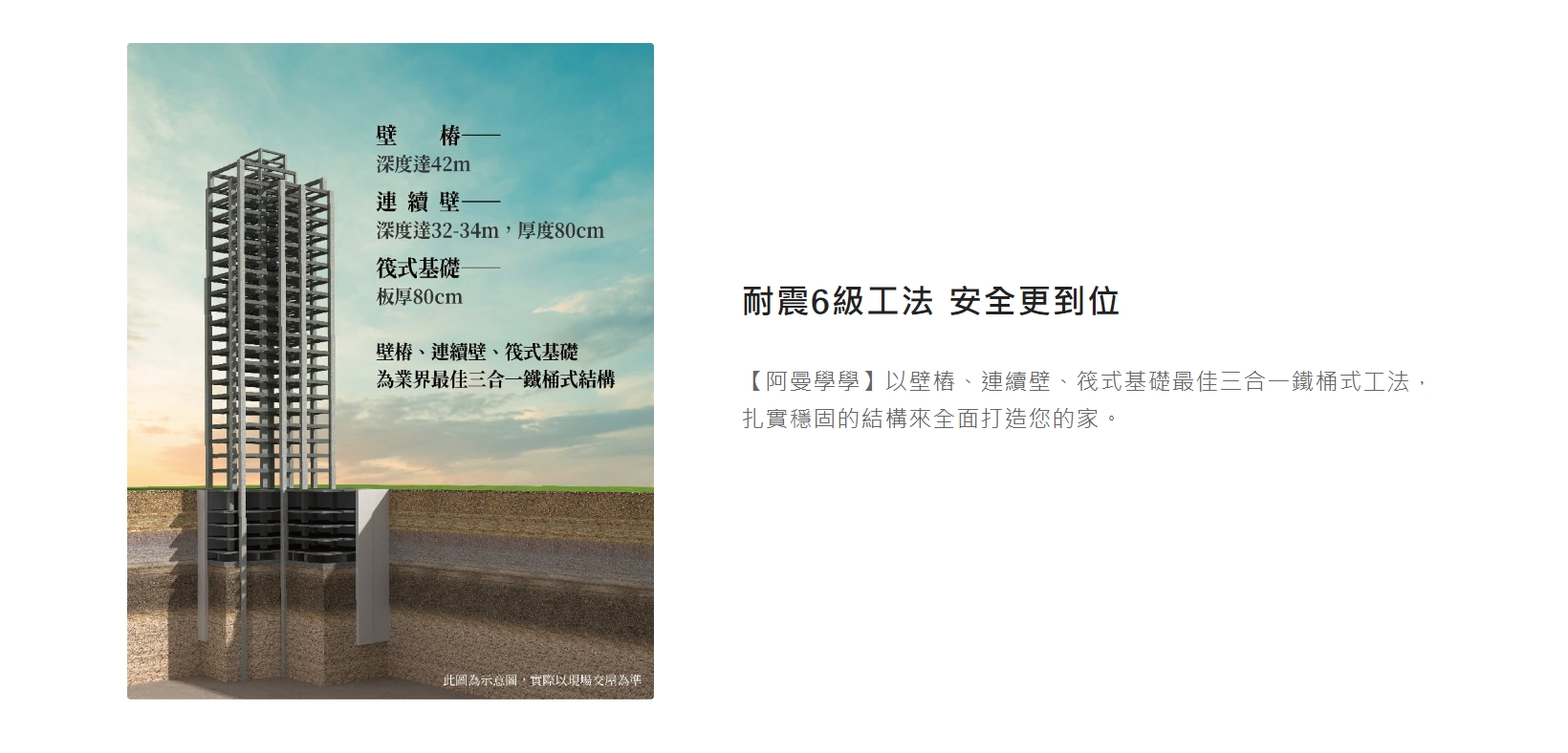 阿曼學學抗震示意圖