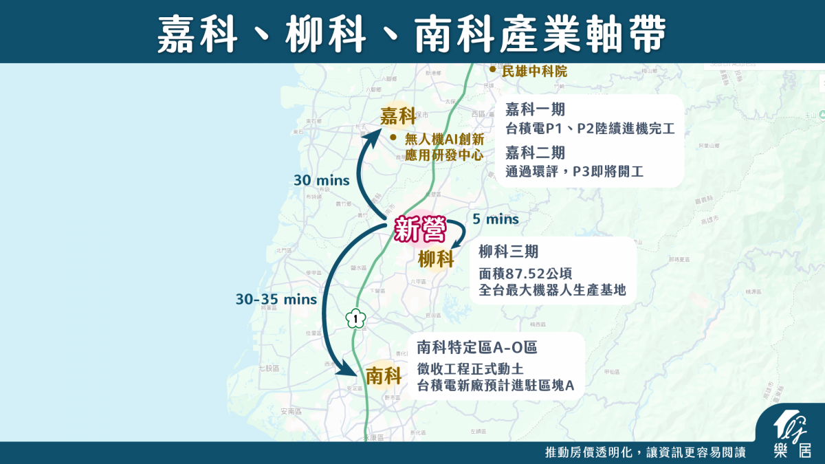 嘉科、柳科、南科產業軸帶