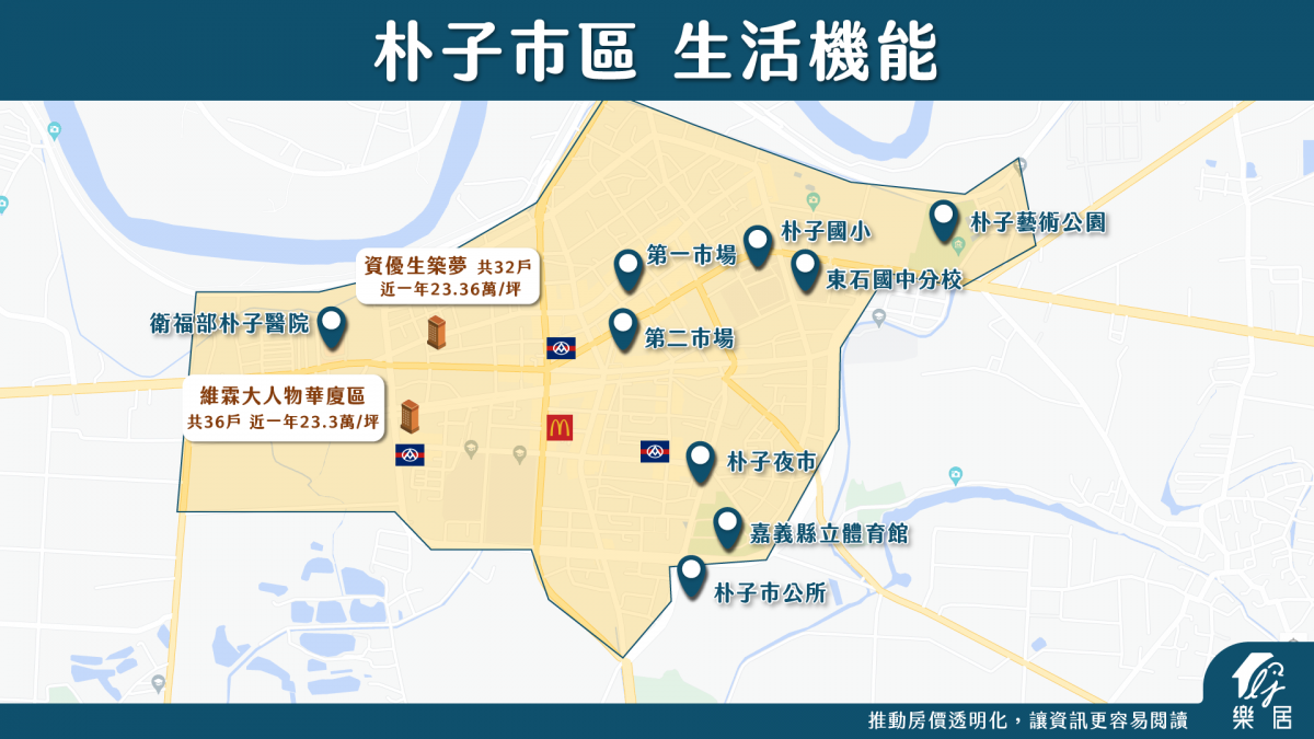 朴子市區生活機能
