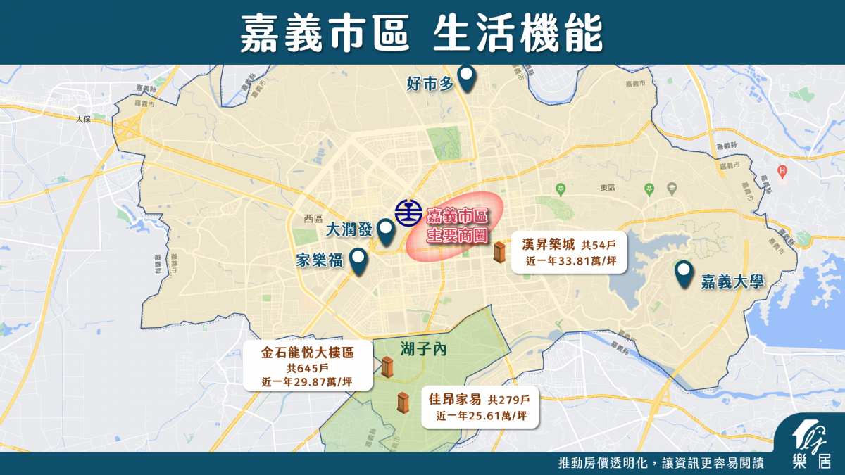 嘉義市區生活機能