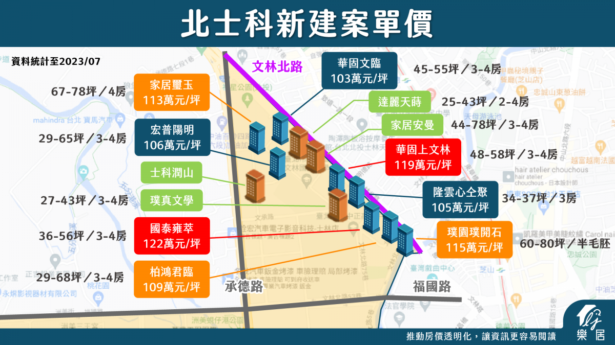 北士科新建案單價