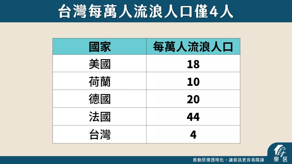 美國房市不怕大升息？還在漲！