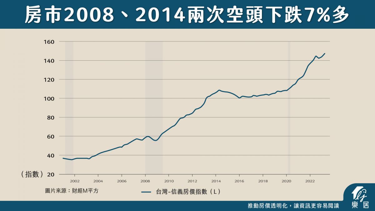 買房比買股好的5大理由