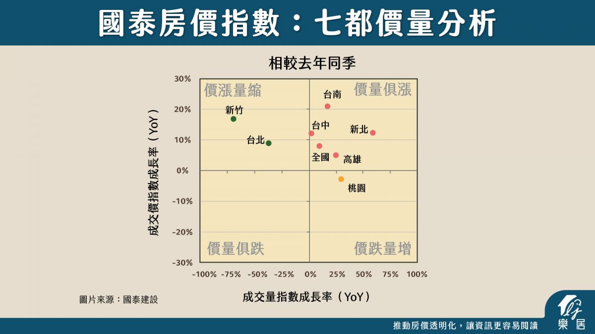 七都價量分析