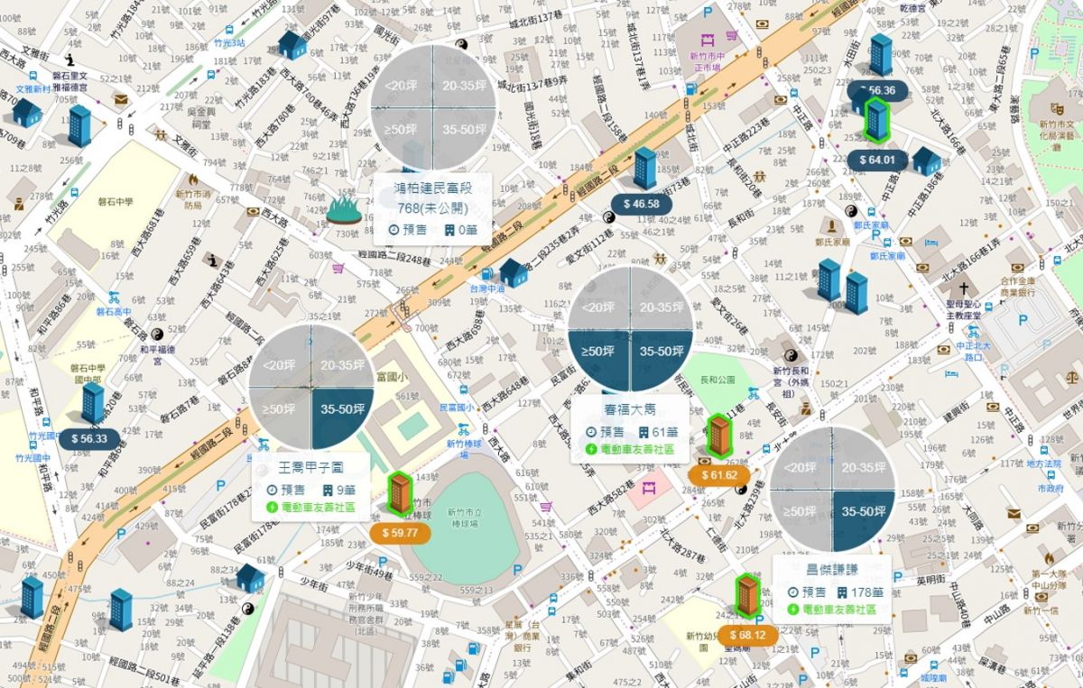 鴻柏鴻藏西大路周邊個案