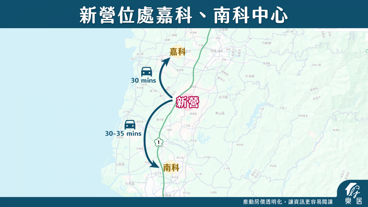 新營位處嘉科、南科中心