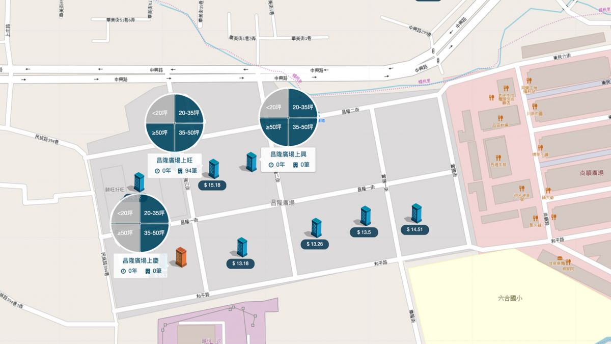 昌隆廣場周邊建案