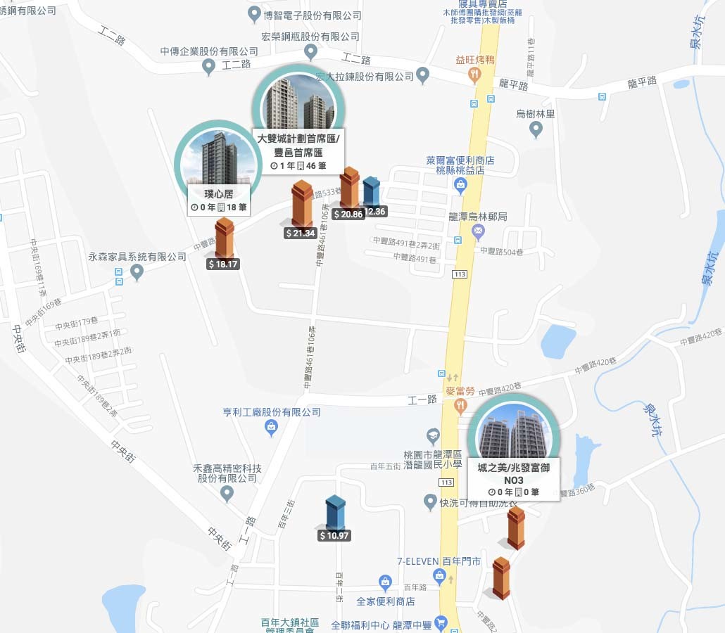 雙城匯-百年大鎮、中豐路周圍個案