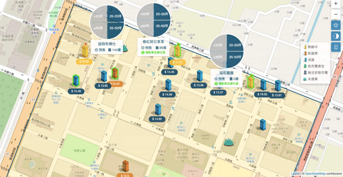 台中港市鎮中心周圍個案