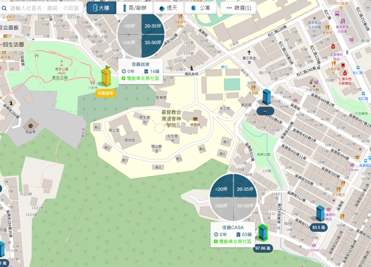 周邊新成屋建案比較圖