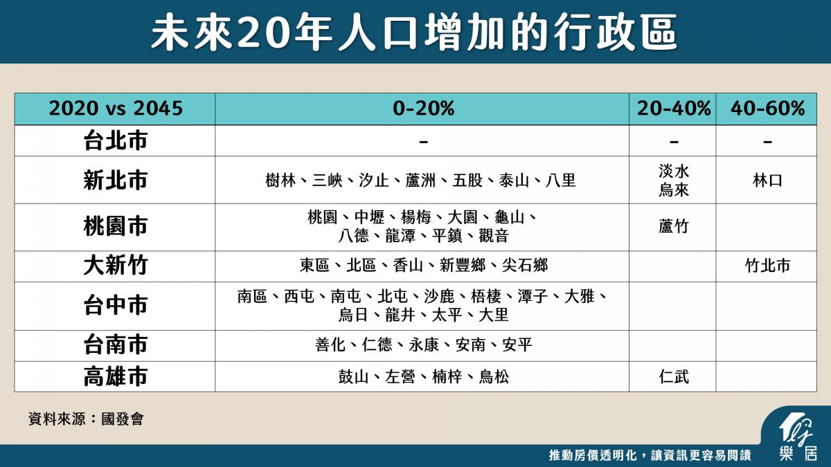 人口