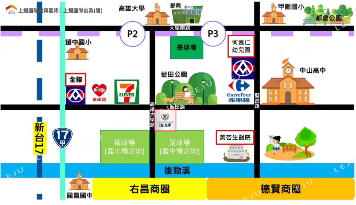 機能圖