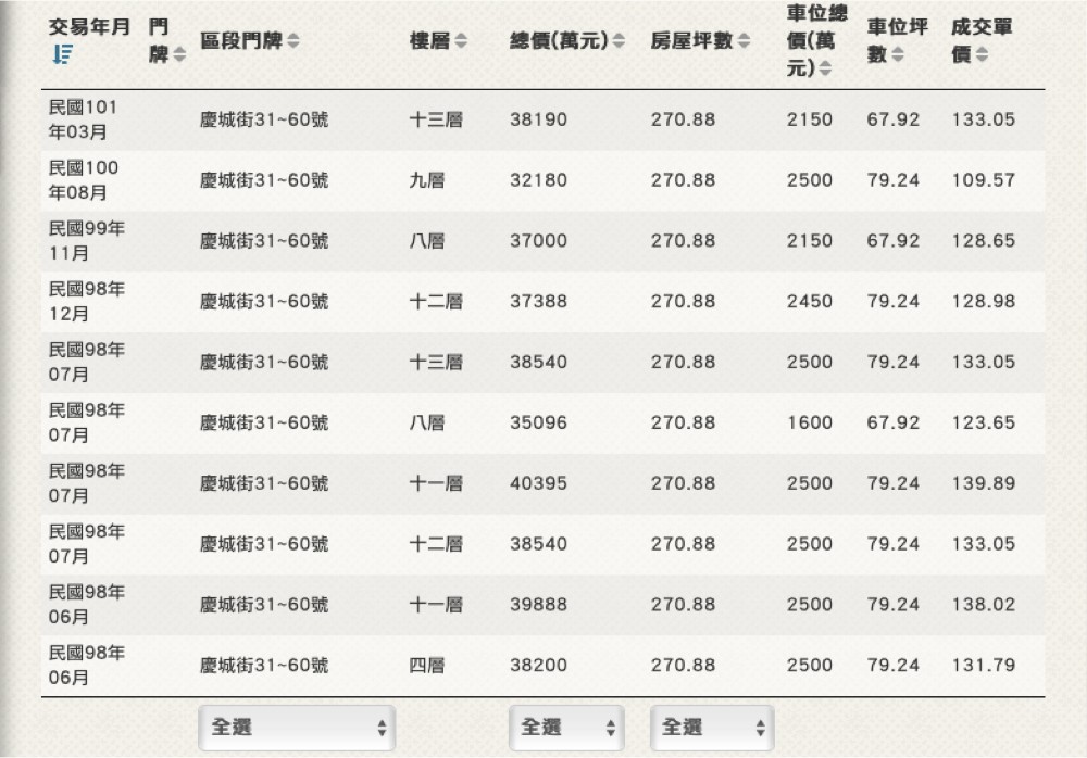 預售價格