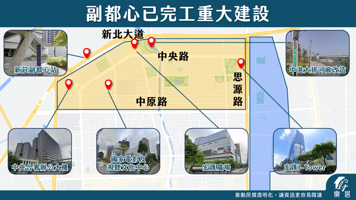 副都心已完工重大建設