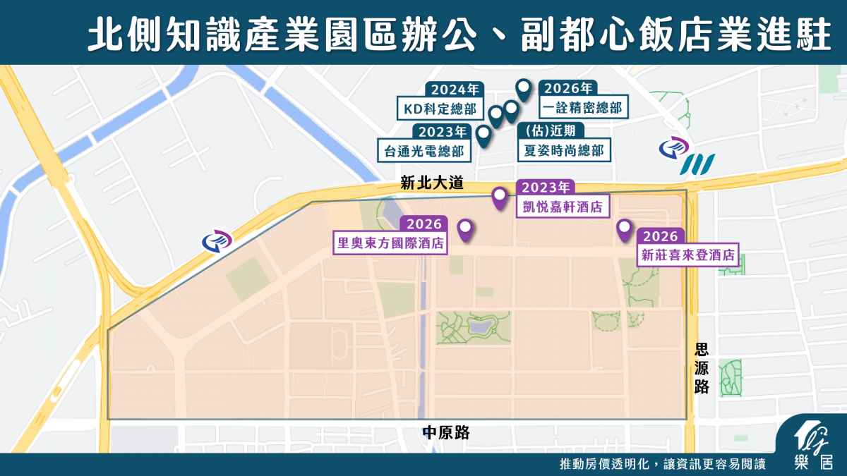 北側知識園區辦公、副都心飯店