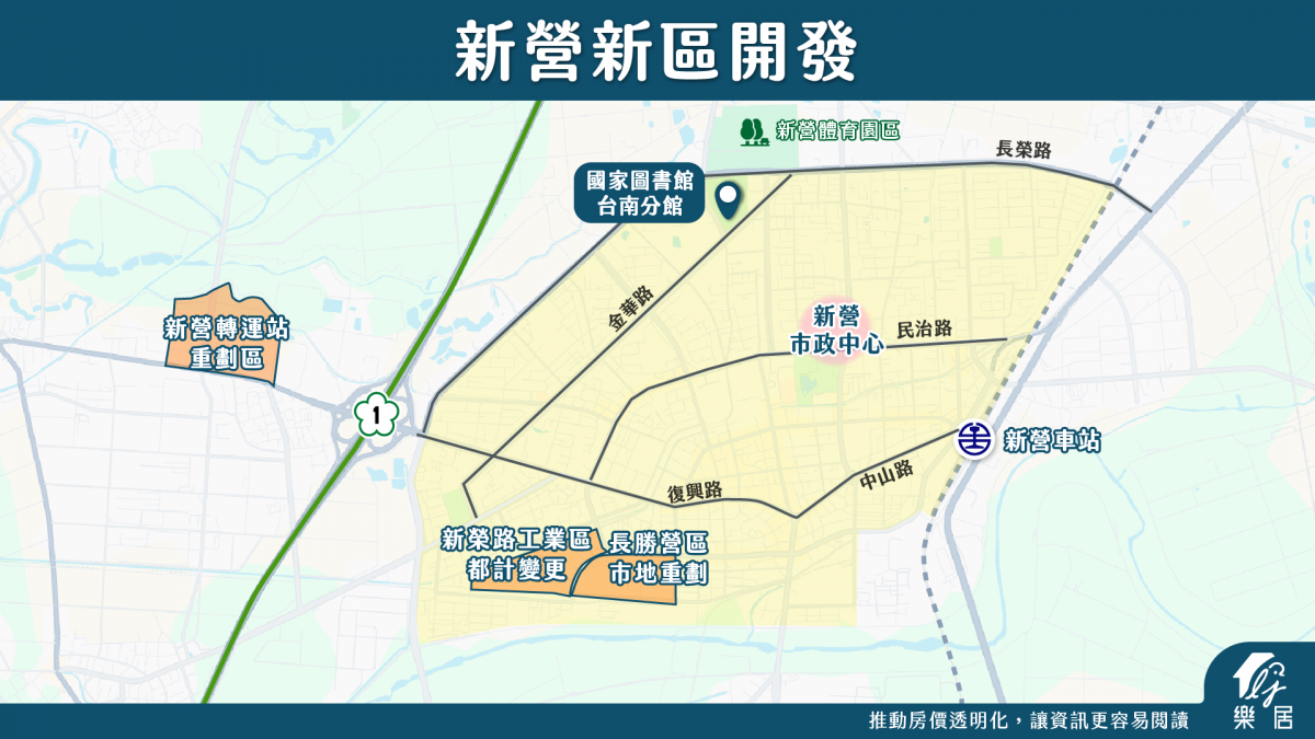新營新區開發