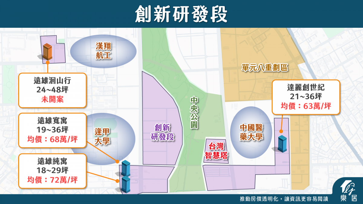 創新研發段