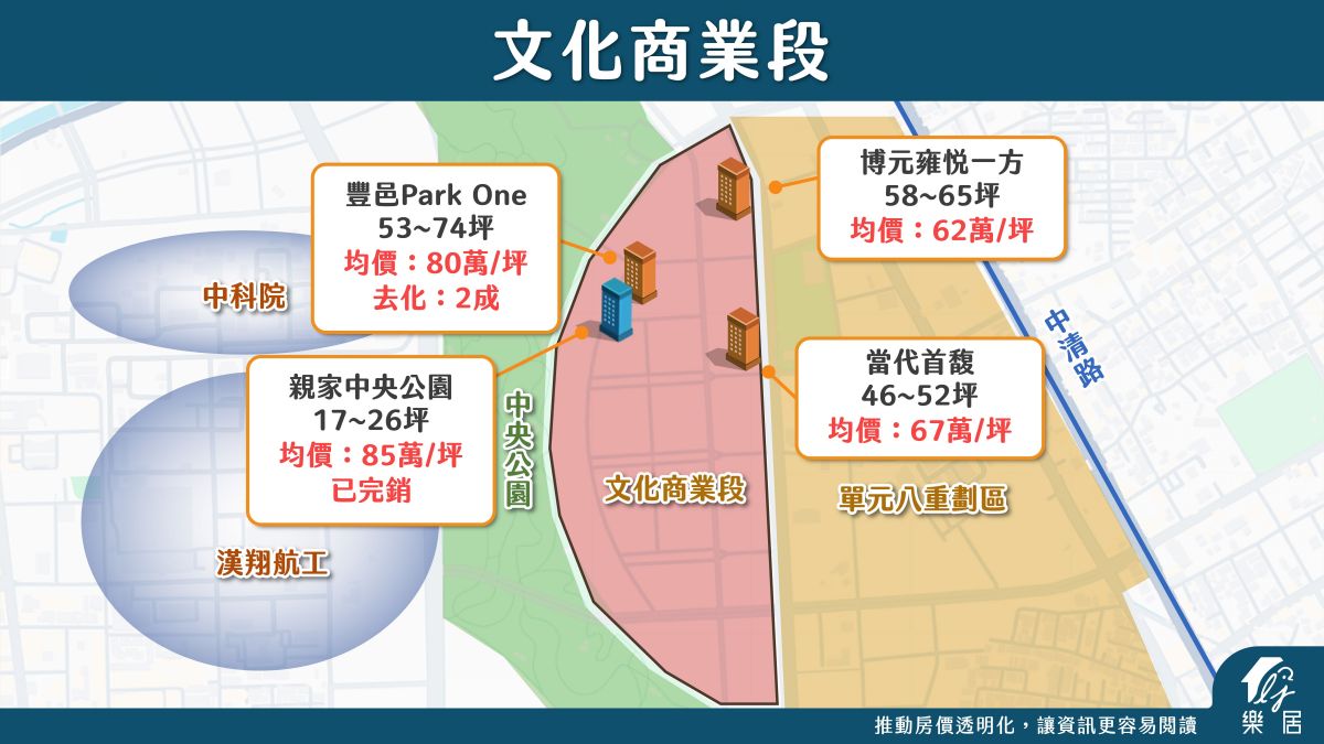 文化商業段