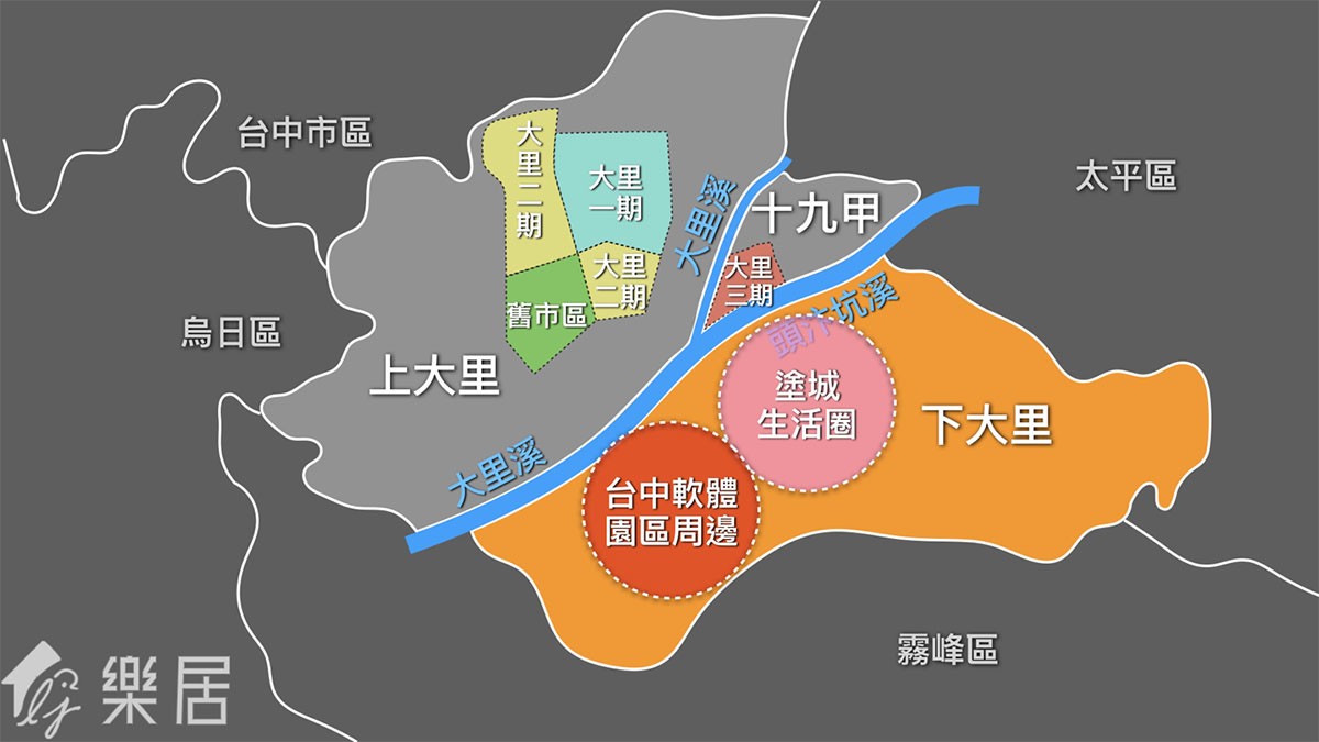 下大里地區