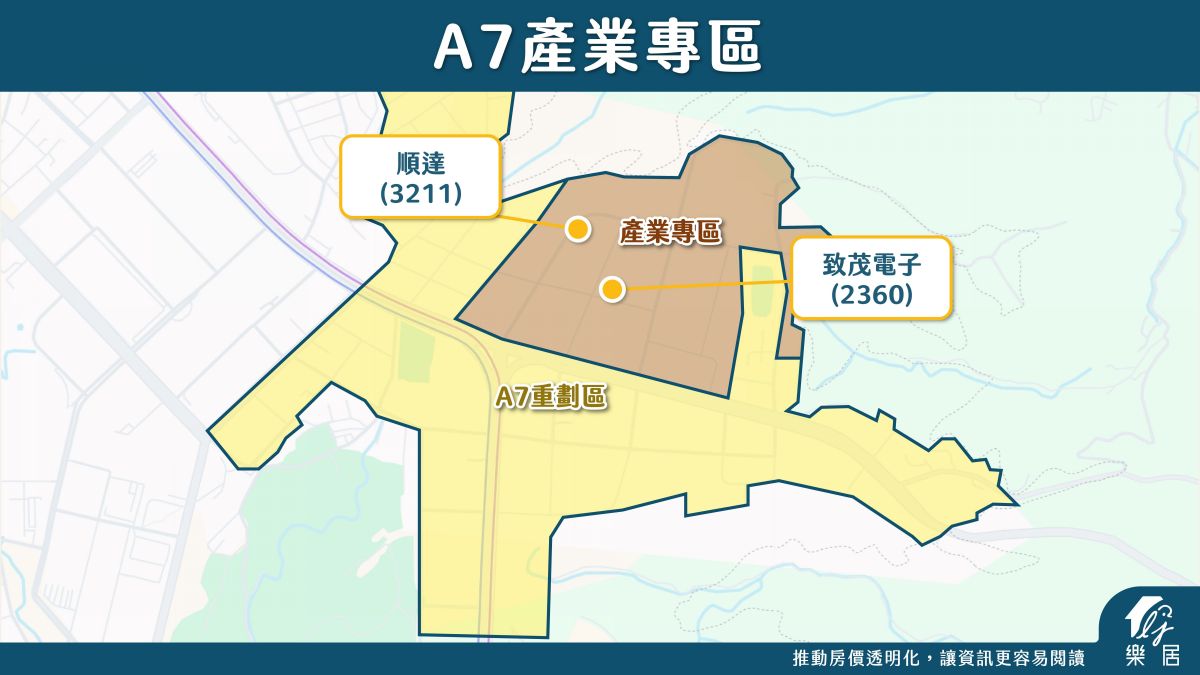 區域房市】北台灣也有AI黃金廊道：林口、龜山A7、華亞科園區的兆元布局