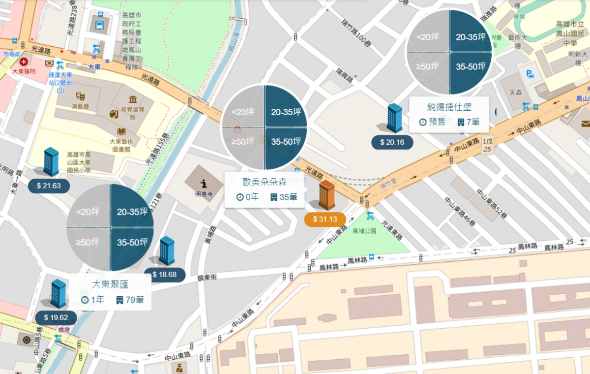 鳳山國中生活圈周邊行情
