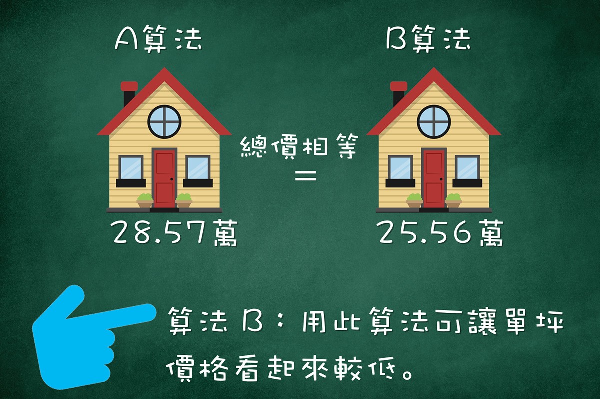 範例4