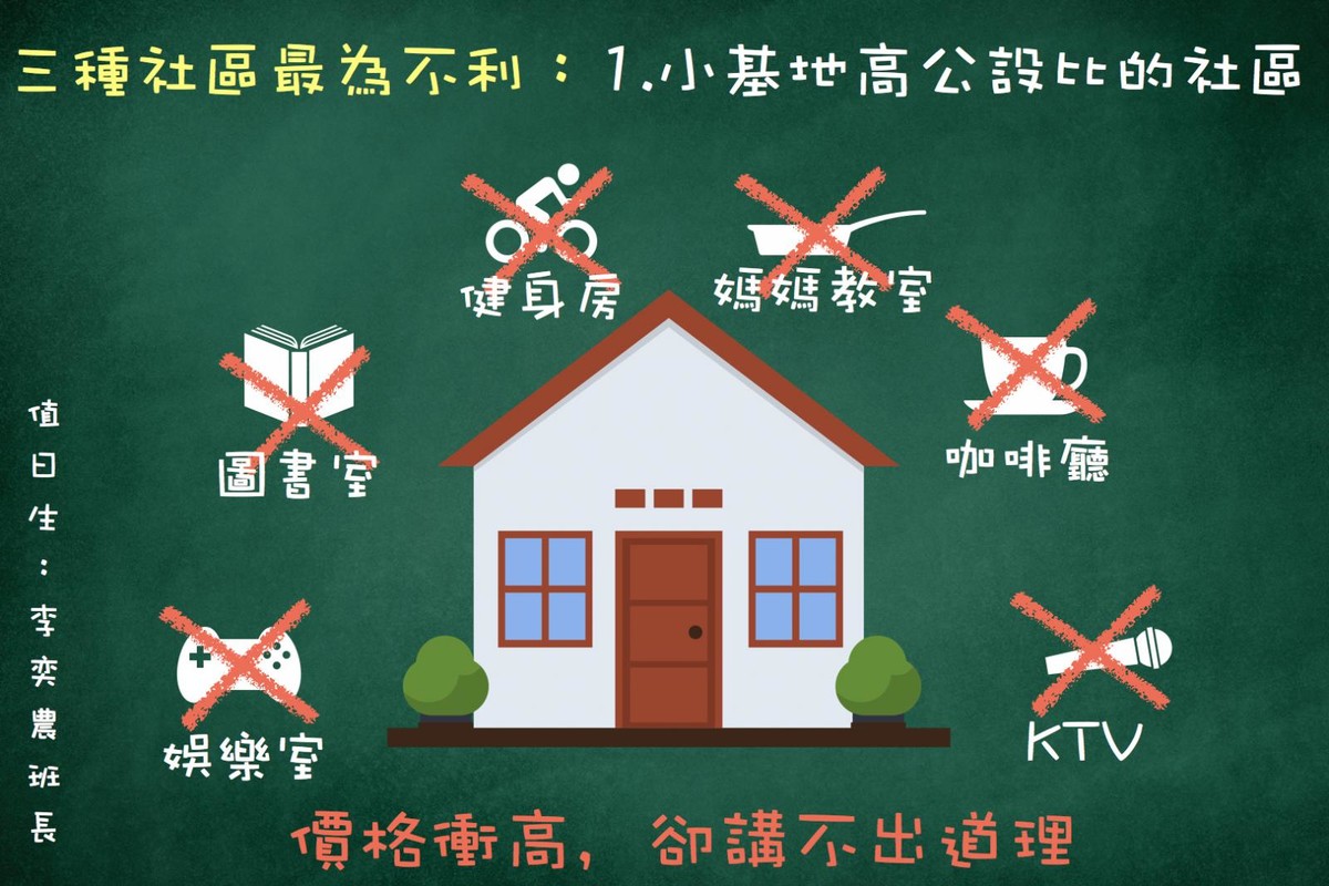 小基地高公設比