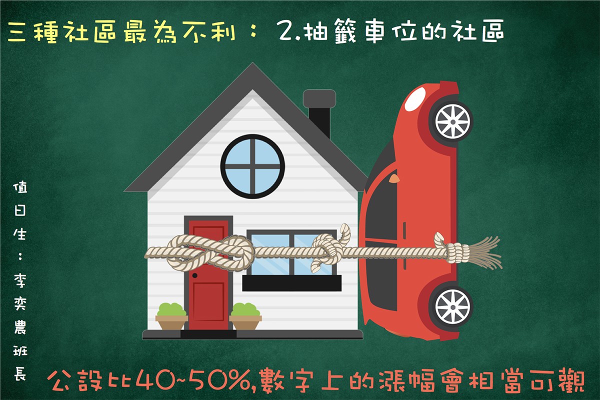 抽籤車位的社區