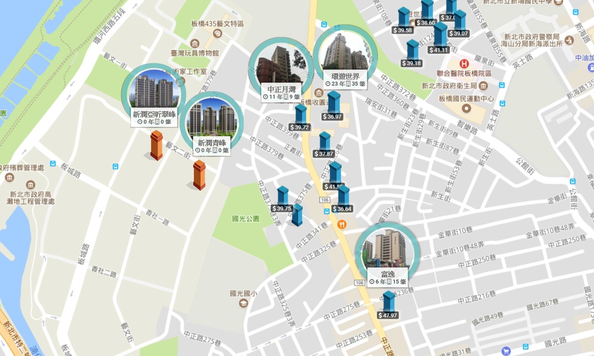 新潤亞昕翠峰-實價登錄圖-中正路商圈