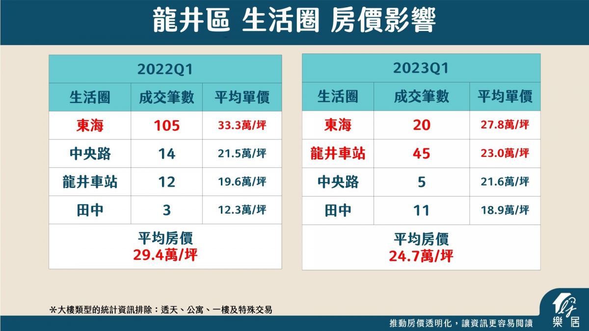 龍井