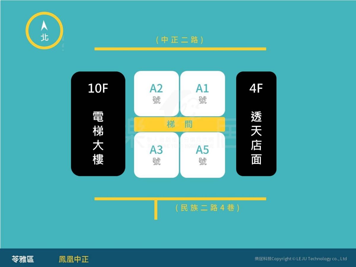 社區平面分析