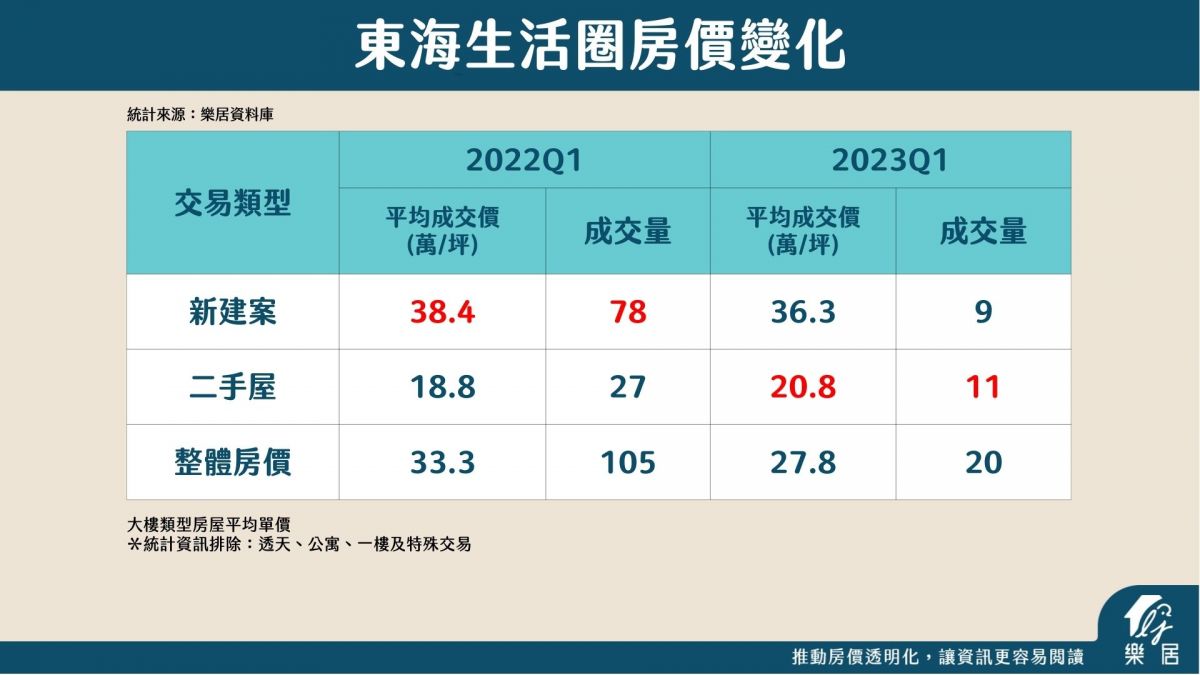 東海生活圈