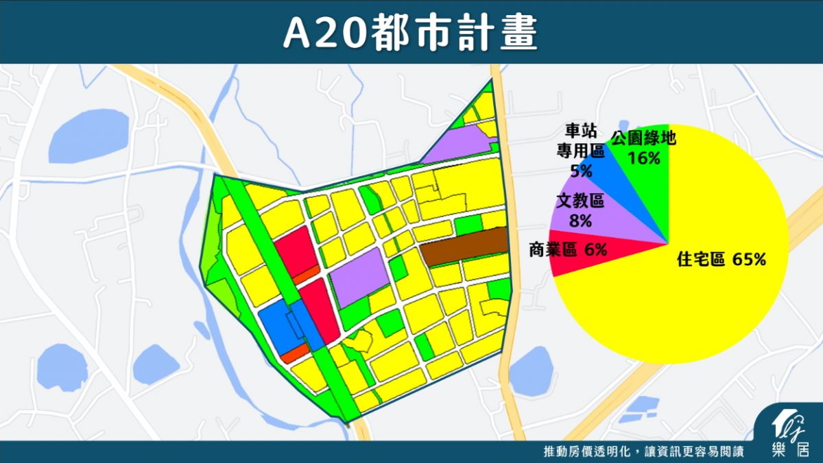 A20都市計畫