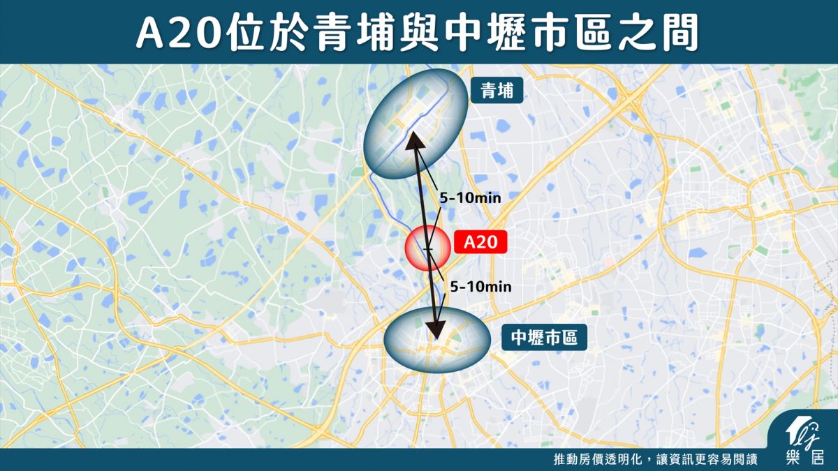 A20位於青埔與中壢市區之間