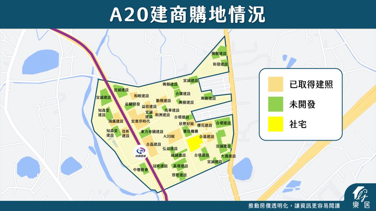 A20建商購地情況