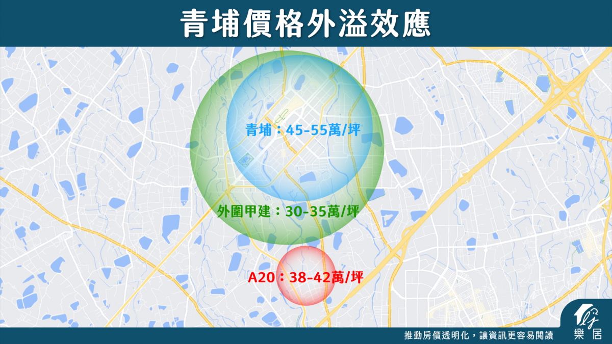 青埔價格外溢效應