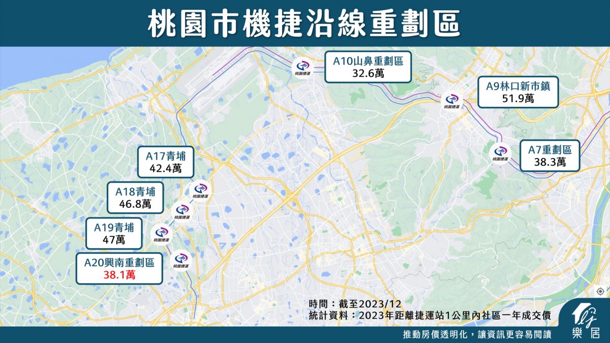 桃園市機捷沿線重劃區
