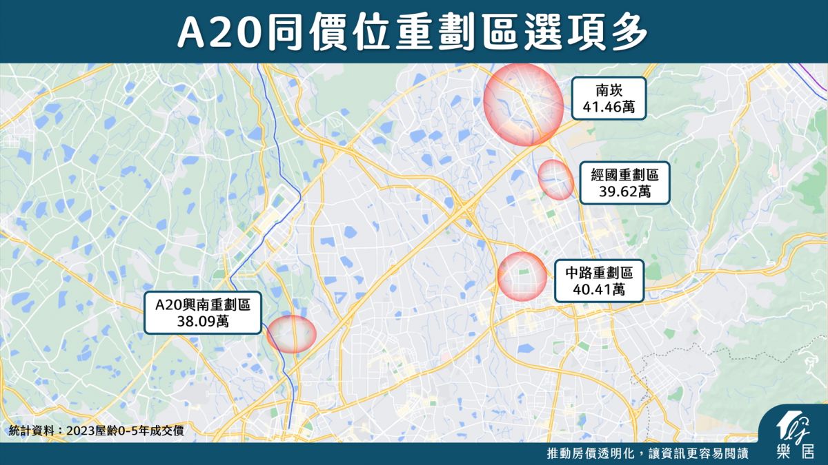 A20同價位重劃區選項多