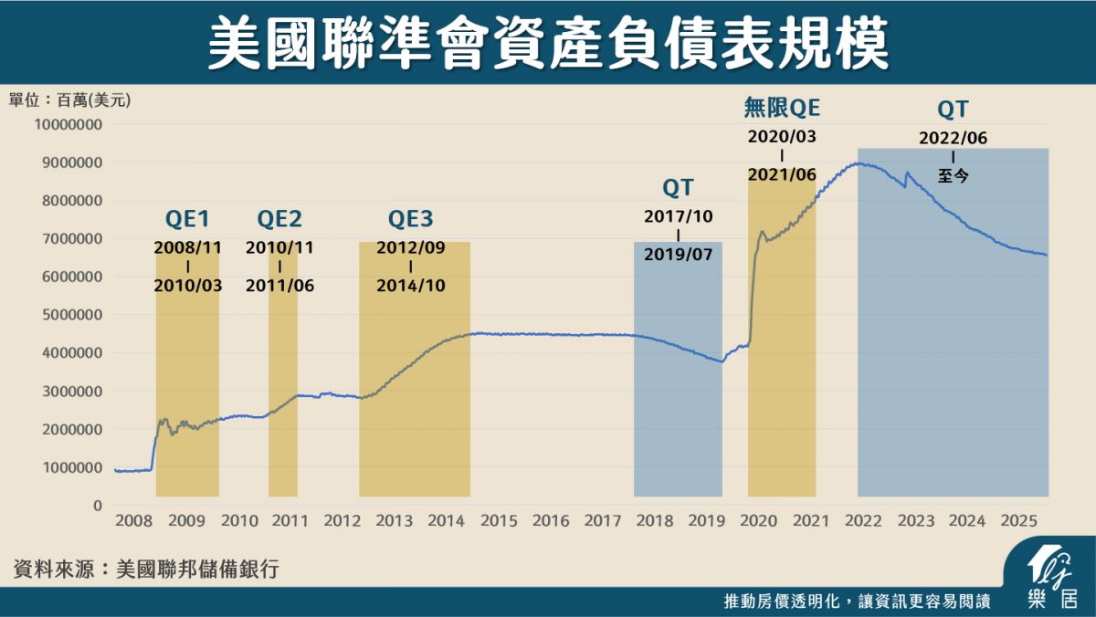 高房價是匯率造成的嗎？揭開「台灣病」與匯率的真相