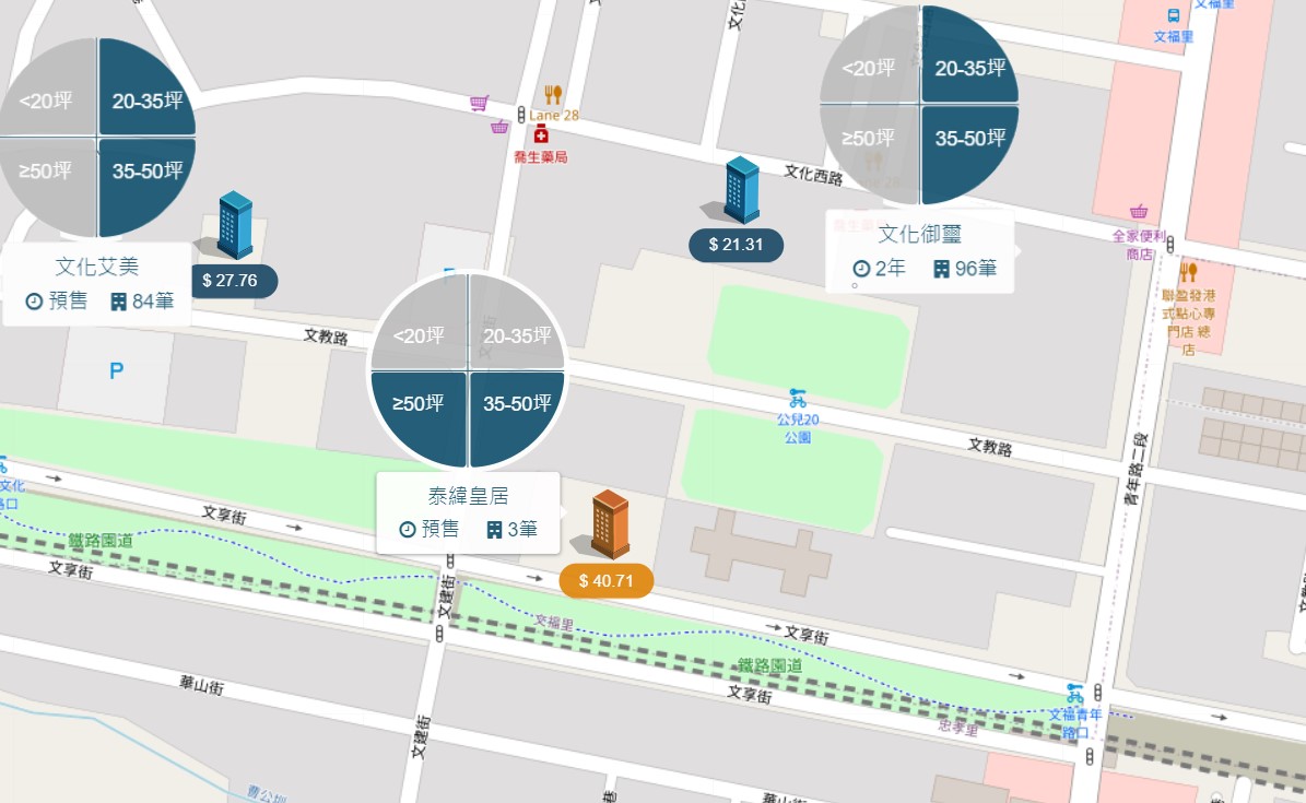 鳳山車站周邊行情