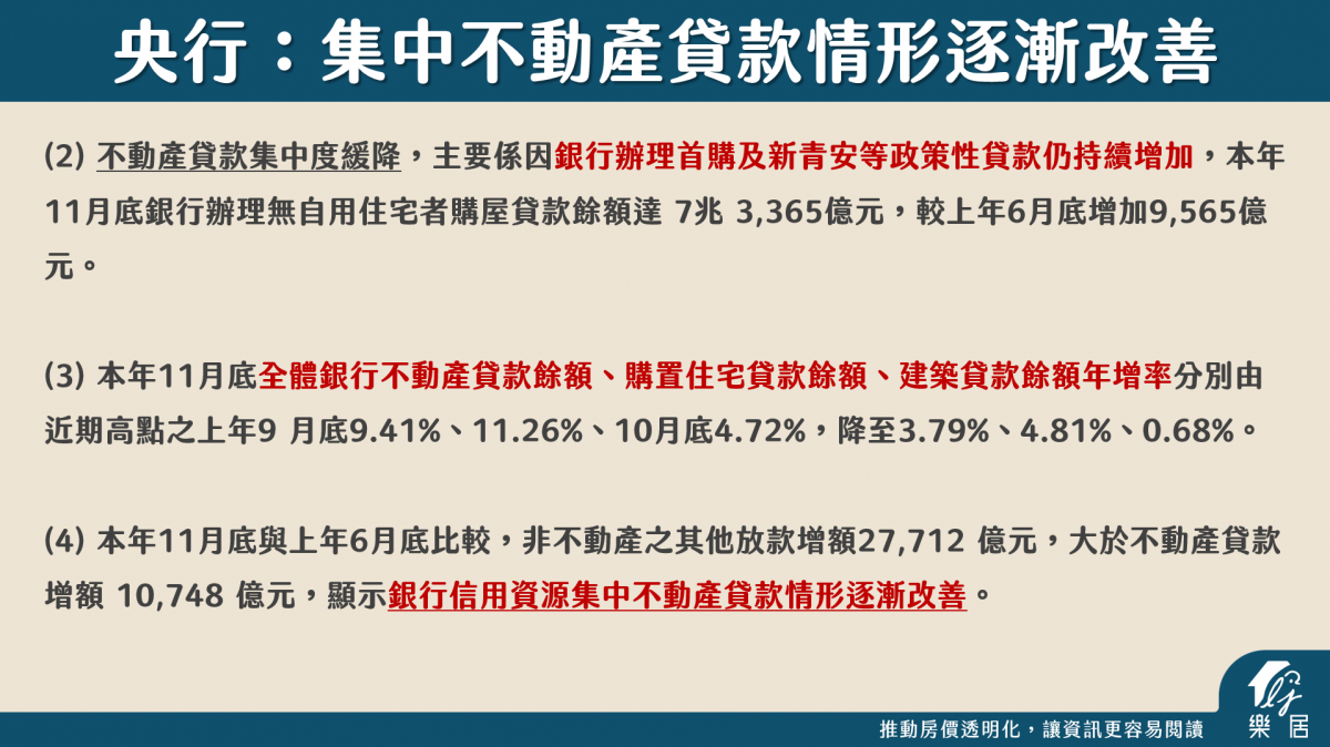 不動產貸款情形改善2