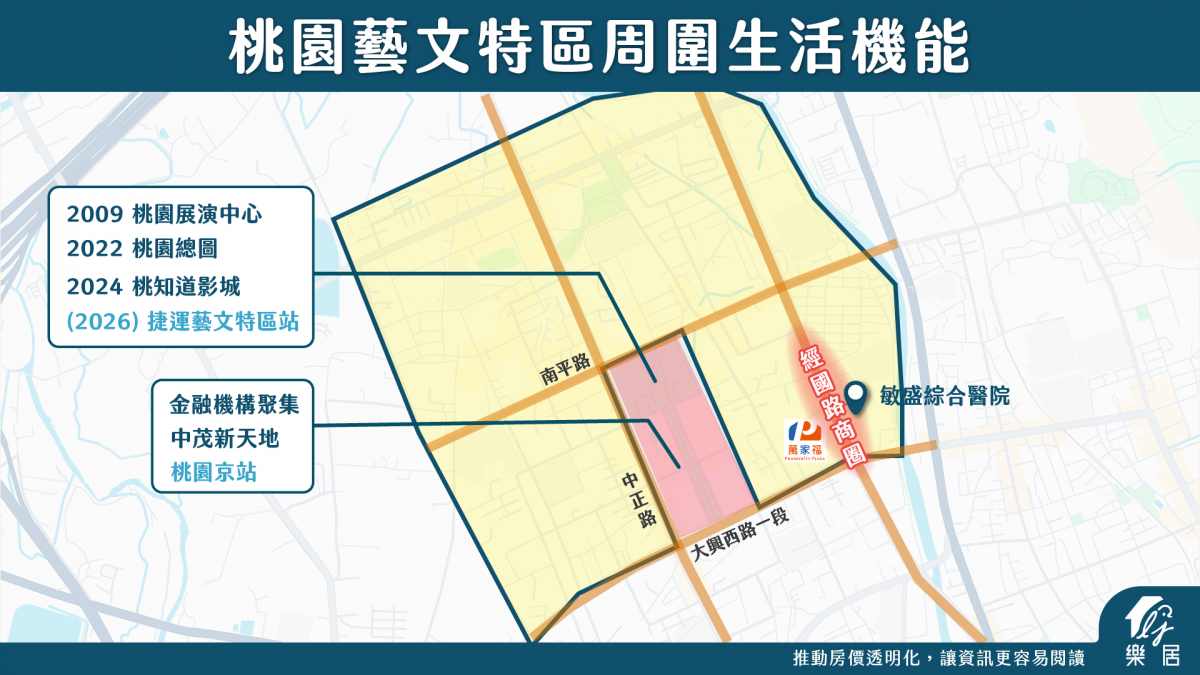 桃園藝文特區周圍生活機能