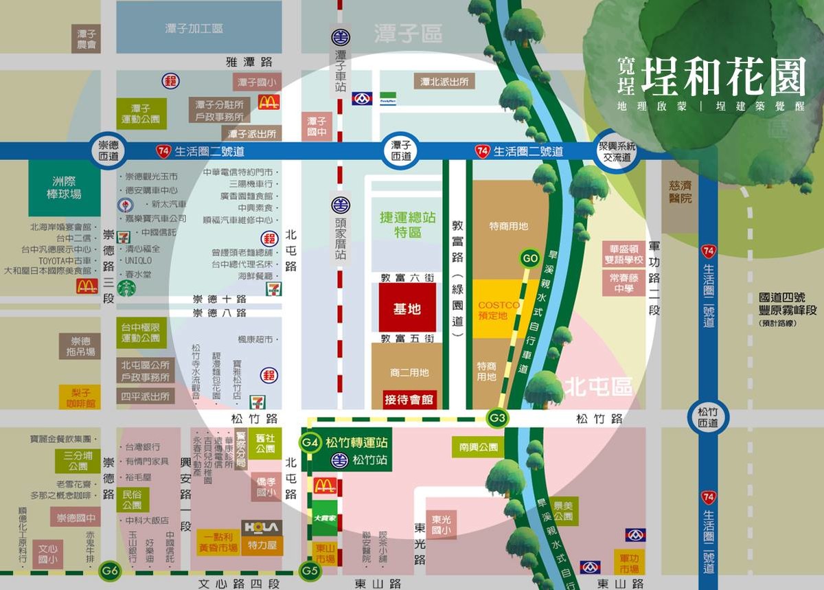 生活機能圖