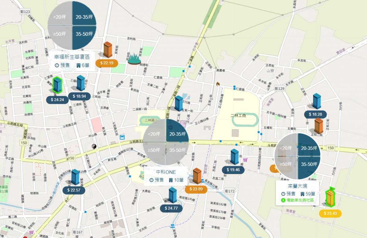 二林市區生活圈 區域行情圖