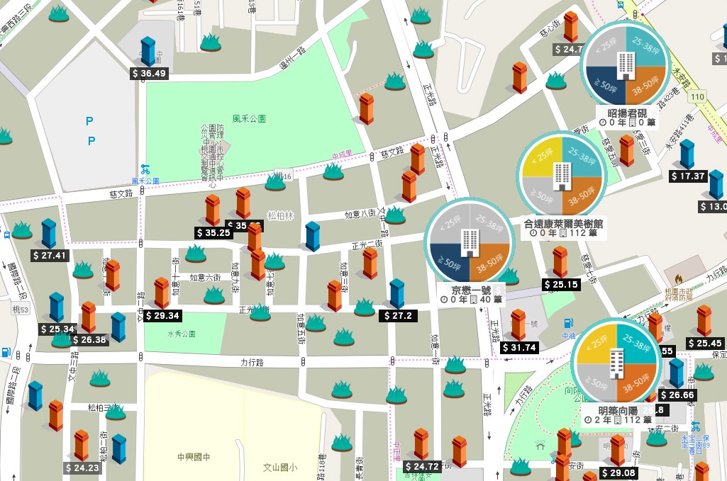 中路重劃區 三段 個案行情