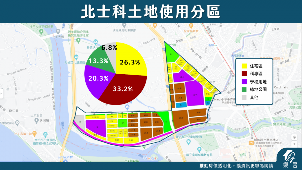 北士科土地使用分區