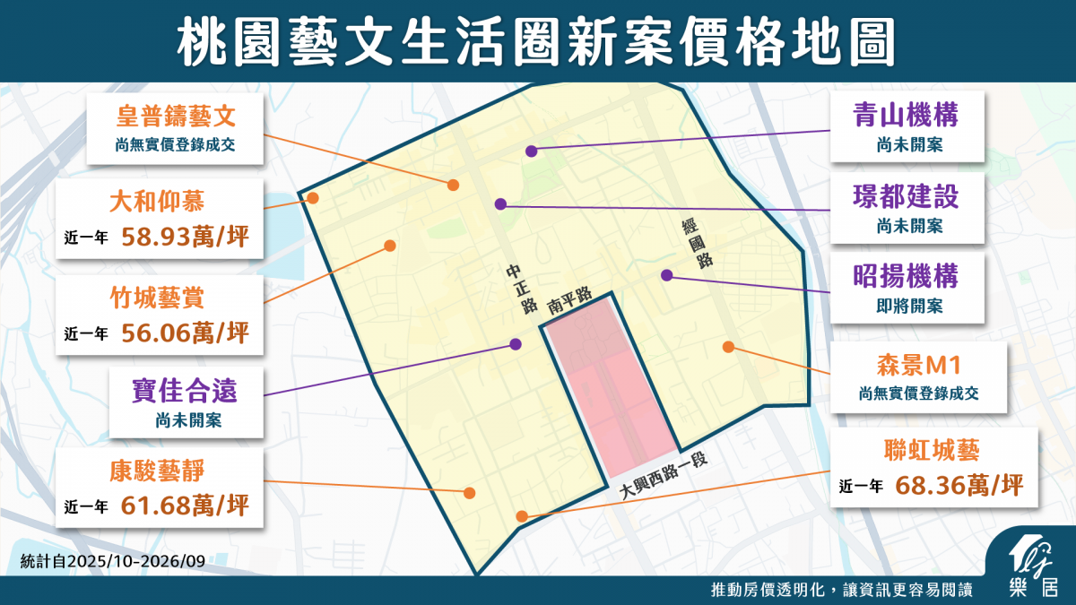 桃園藝文生活圈新案價格地圖