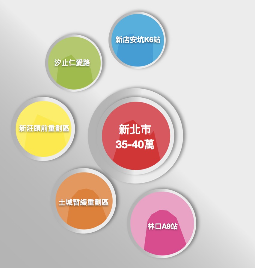 比較圖